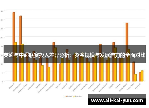 英超与中超联赛投入差异分析：资金规模与发展潜力的全面对比