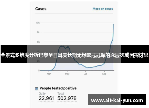 全景式多维度分析巴黎圣日耳曼长期无缘欧冠冠军的深层次成因探讨思