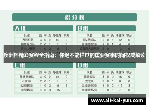 澳洲杯精彩赛程全指南:你绝不能错过的重要赛事时间权威解读 澳洲杯精彩赛程全指南:你绝不能错过的重要赛事时间权威解读