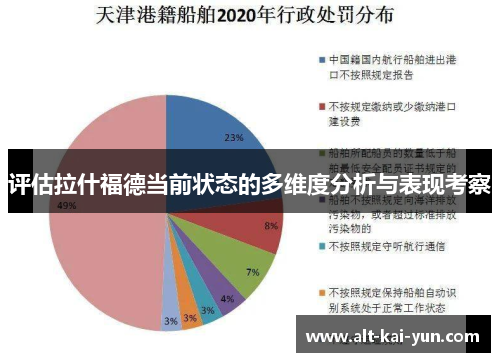 评估拉什福德当前状态的多维度分析与表现考察