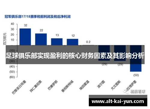 足球俱乐部实现盈利的核心财务因素及其影响分析