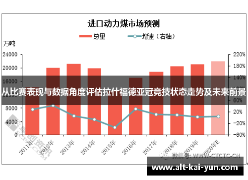从比赛表现与数据角度评估拉什福德亚冠竞技状态走势及未来前景