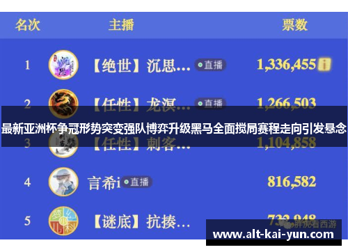 最新亚洲杯争冠形势突变强队博弈升级黑马全面搅局赛程走向引发悬念 最新亚洲杯争冠形势突变强队博弈升级黑马全面搅局赛程走向引发悬念