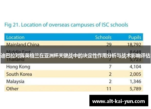 迪巴拉对阵英格兰在亚洲杯关键战中的决定性作用分析与战术影响评估 迪巴拉对阵英格兰在亚洲杯关键战中的决定性作用分析与战术影响评估