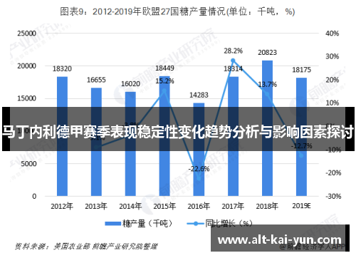 马丁内利德甲赛季表现稳定性变化趋势分析与影响因素探讨