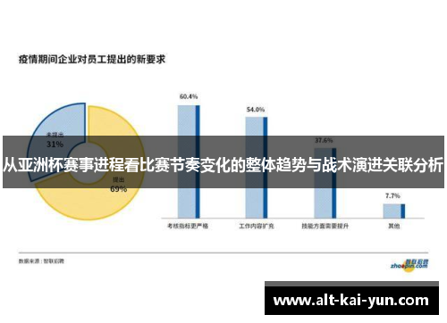 从亚洲杯赛事进程看比赛节奏变化的整体趋势与战术演进关联分析 从亚洲杯赛事进程看比赛节奏变化的整体趋势与战术演进关联分析