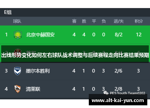 出线形势变化如何左右球队战术调整与后续赛程走向比赛结果预期 出线形势变化如何左右球队战术调整与后续赛程走向比赛结果预期